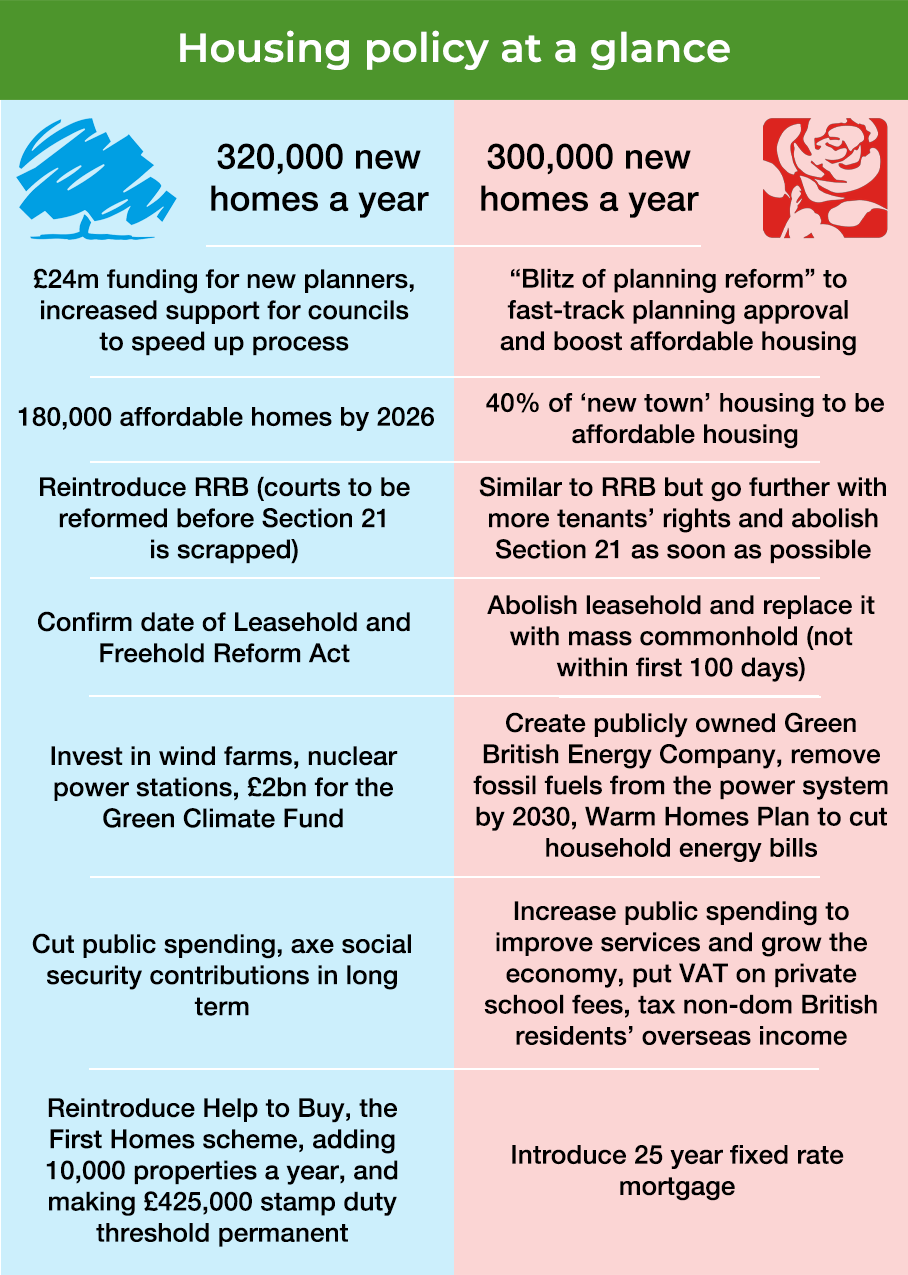 Housing policies at a glance